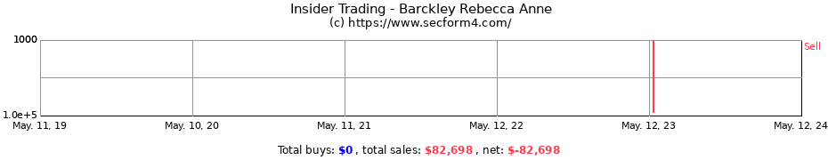Insider Trading Transactions for Barckley Rebecca Anne