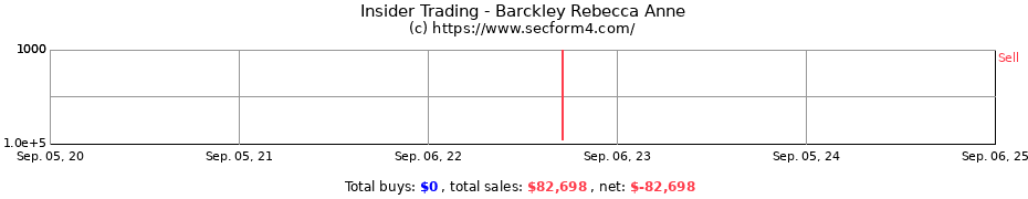 Insider Trading Transactions for Barckley Rebecca Anne