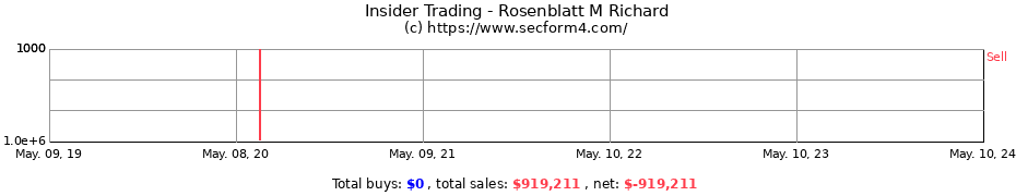 Insider Trading Transactions for Rosenblatt M Richard