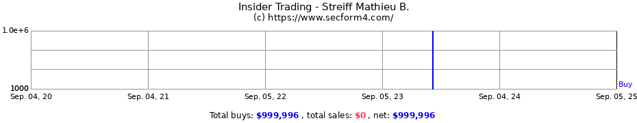 Insider Trading Transactions for Streiff Mathieu B.