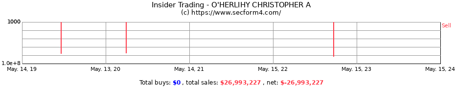 Insider Trading Transactions for O'HERLIHY CHRISTOPHER A