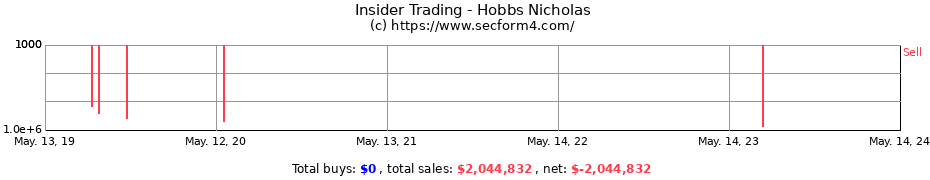Insider Trading Transactions for Hobbs Nicholas