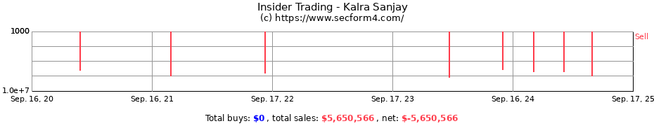 Insider Trading Transactions for Kalra Sanjay