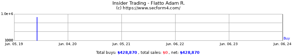 Insider Trading Transactions for Flatto Adam R.