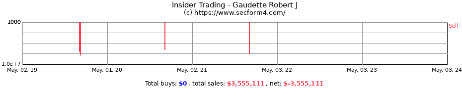 Insider Trading Transactions for Gaudette Robert J