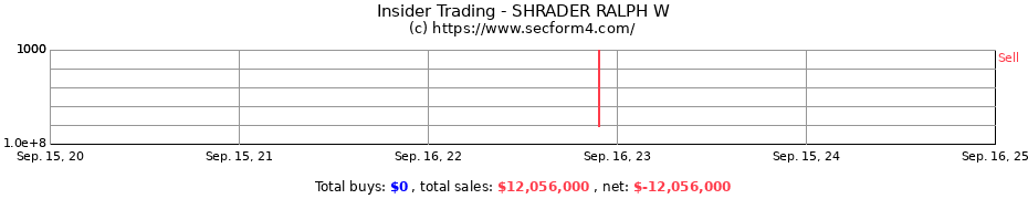 Insider Trading Transactions for SHRADER RALPH W