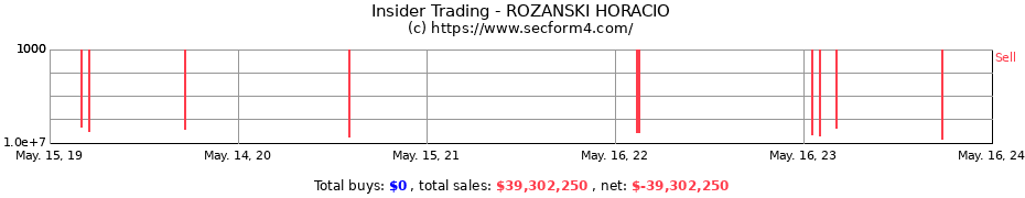 Insider Trading Transactions for ROZANSKI HORACIO