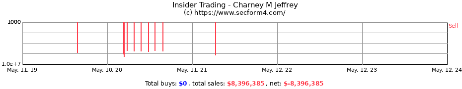 Insider Trading Transactions for Charney M Jeffrey