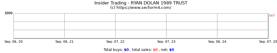 Insider Trading Transactions for RYAN DOLAN 1989 TRUST