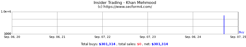 Insider Trading Transactions for Khan Mehmood