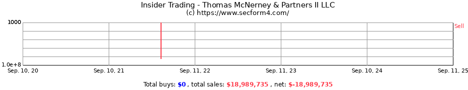 Insider Trading Transactions for Thomas McNerney & Partners II LLC