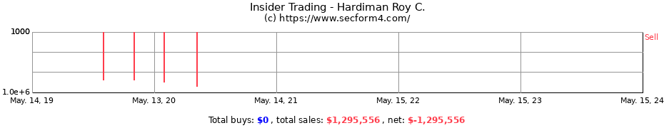 Insider Trading Transactions for Hardiman Roy C.