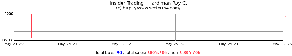 Insider Trading Transactions for Hardiman Roy C.