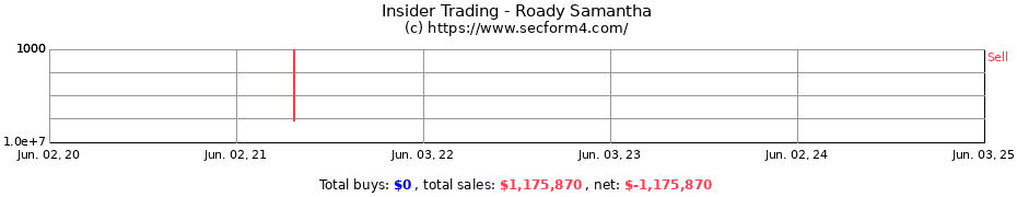 Insider Trading Transactions for Roady Samantha