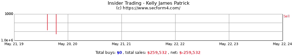Insider Trading Transactions for Kelly James Patrick