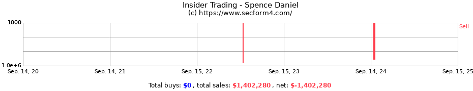 Insider Trading Transactions for Spence Daniel