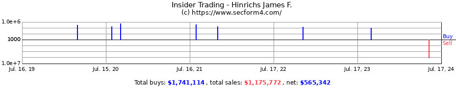 Insider Trading Transactions for Hinrichs James F.