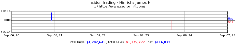 Insider Trading Transactions for Hinrichs James F.