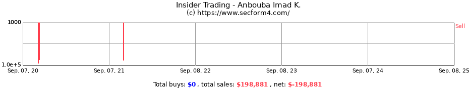 Insider Trading Transactions for Anbouba Imad K.