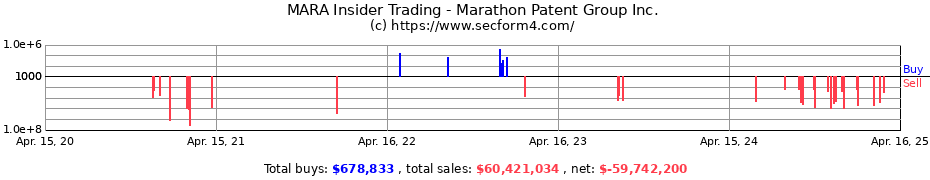 Insider Trading Transactions for MARATHON DIGITAL HOLDINGS INC.