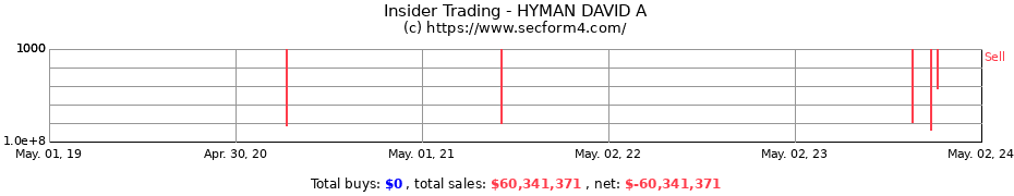 Insider Trading Transactions for HYMAN DAVID A