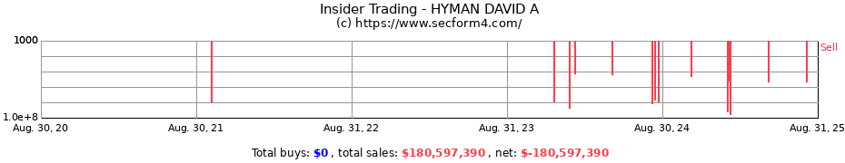 Insider Trading Transactions for HYMAN DAVID A