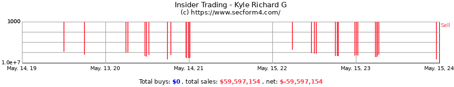 Insider Trading Transactions for Kyle Richard G