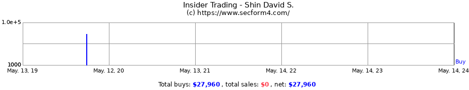 Insider Trading Transactions for Shin David S.