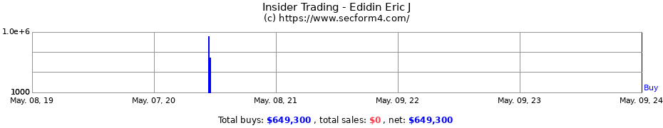 Insider Trading Transactions for Edidin Eric J