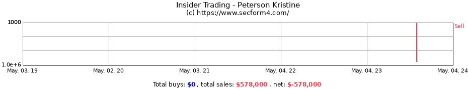 Insider Trading Transactions for Peterson Kristine