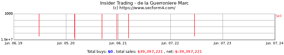 Insider Trading Transactions for de la Guerroniere Marc