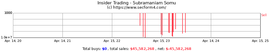 Insider Trading Transactions for Subramaniam Somu