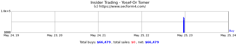 Insider Trading Transactions for Yosef-Or Tomer