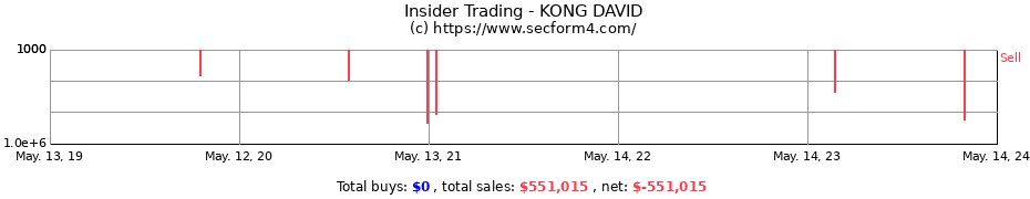 Insider Trading Transactions for KONG DAVID
