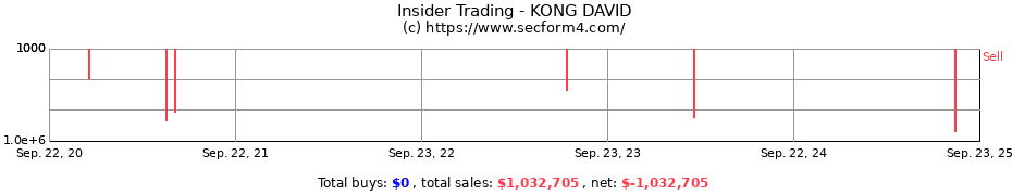 Insider Trading Transactions for KONG DAVID