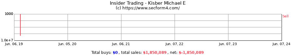Insider Trading Transactions for Kisber Michael E