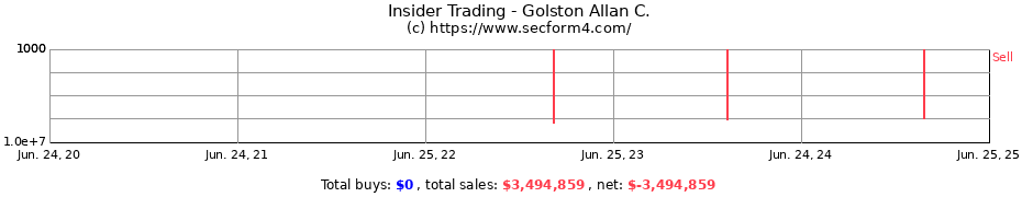 Insider Trading Transactions for Golston Allan C.