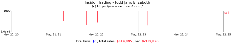 Insider Trading Transactions for Judd Jane Elizabeth