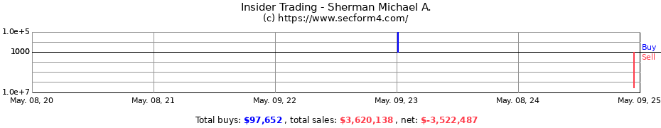 Insider Trading Transactions for Sherman Michael A.