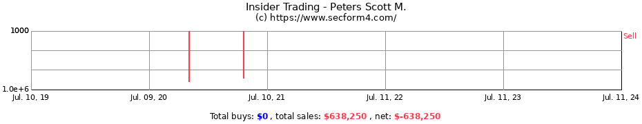 Insider Trading Transactions for Peters Scott M.