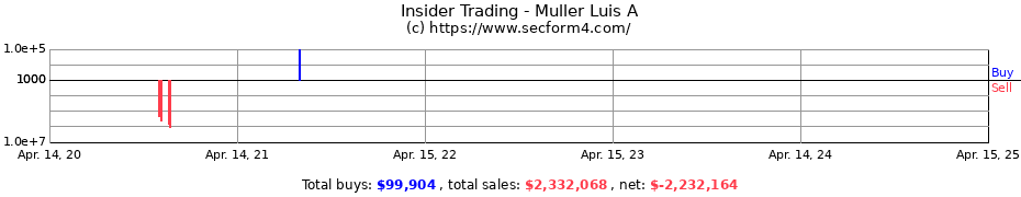 Insider Trading Transactions for Muller Luis A