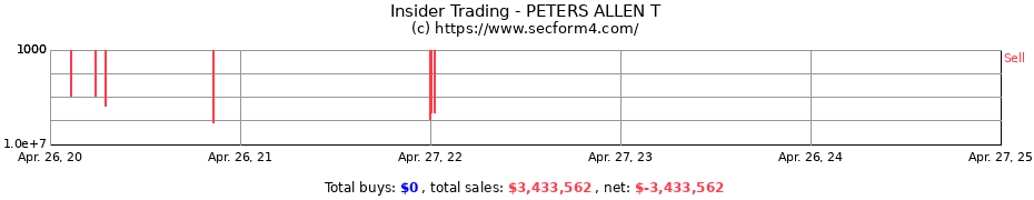 Insider Trading Transactions for PETERS ALLEN T