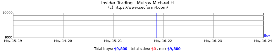 Insider Trading Transactions for Mulroy Michael H.