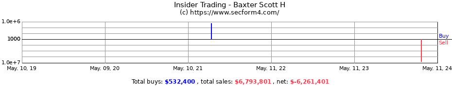 Insider Trading Transactions for Baxter Scott H