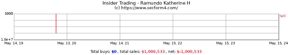 Insider Trading Transactions for Ramundo Katherine H
