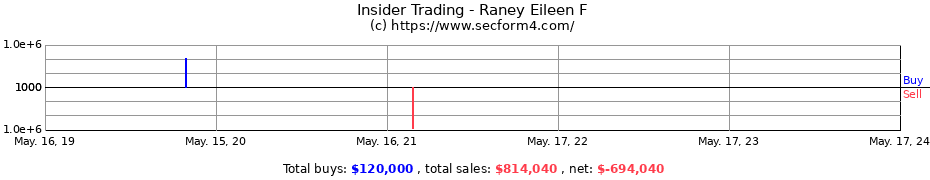 Insider Trading Transactions for Raney Eileen F