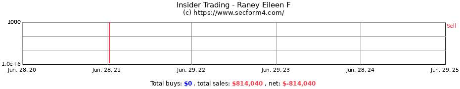 Insider Trading Transactions for Raney Eileen F