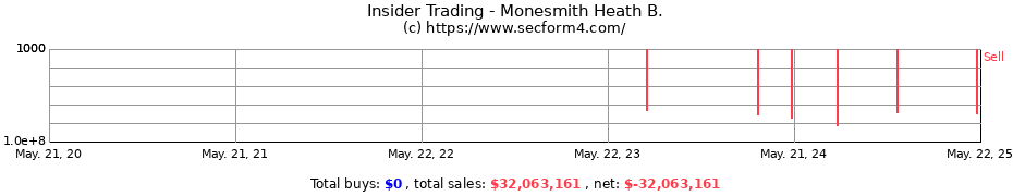 Insider Trading Transactions for Monesmith Heath B.