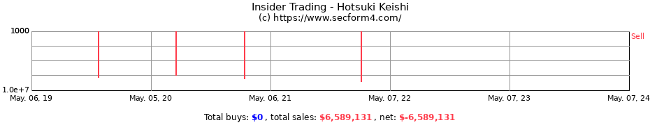 Insider Trading Transactions for Hotsuki Keishi