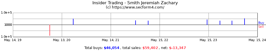 Insider Trading Transactions for Smith Jeremiah Zachary